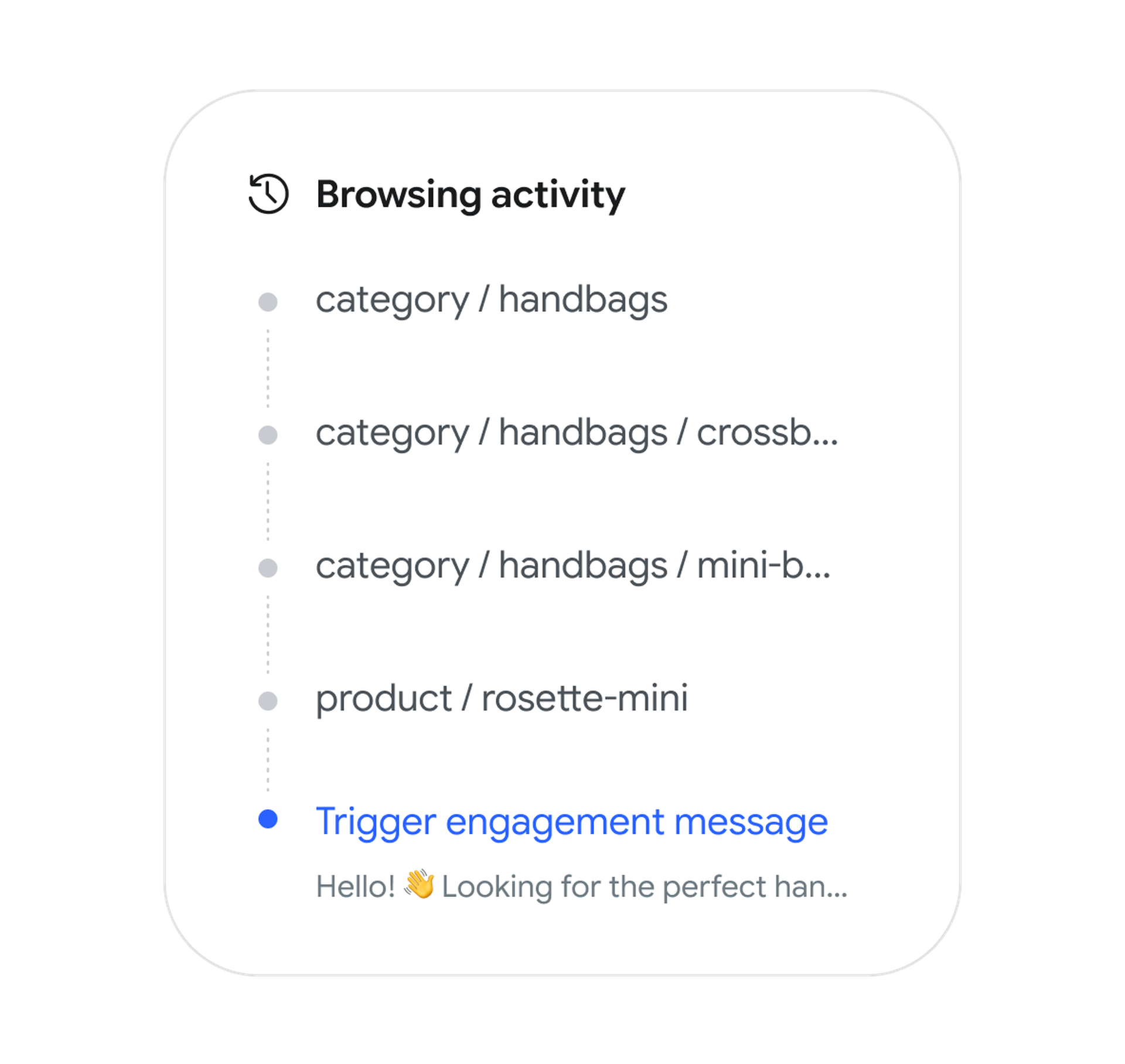 AI Engagement, how it works