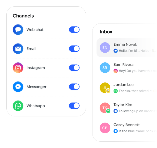Multichannel