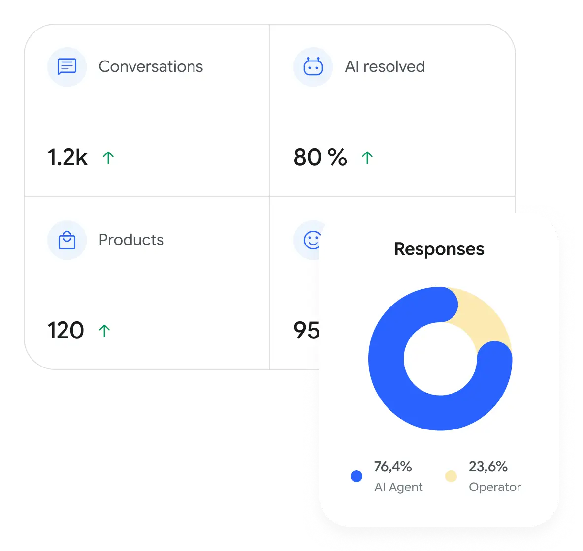 AI & Automation Insights