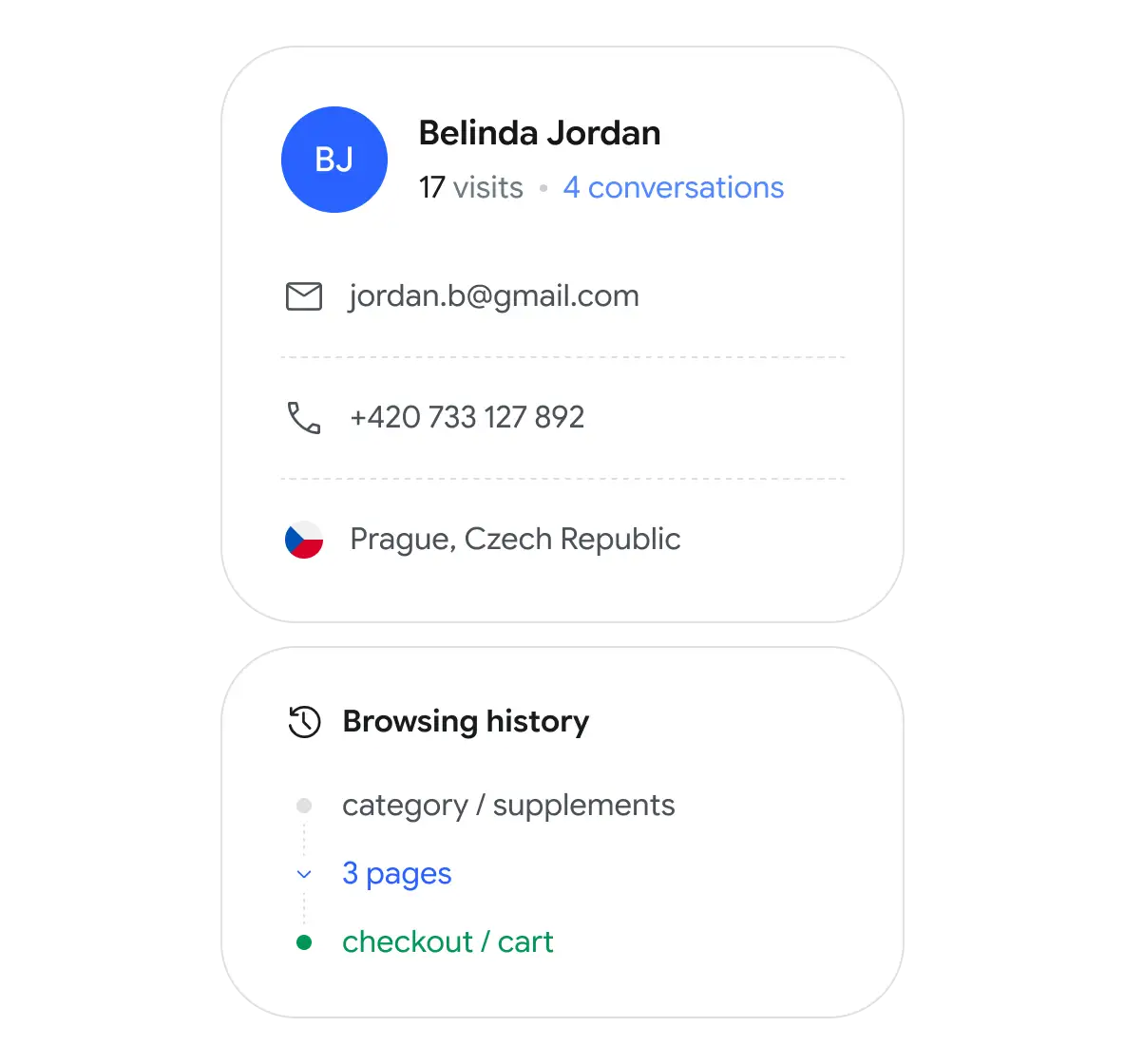 Deep Customer Data