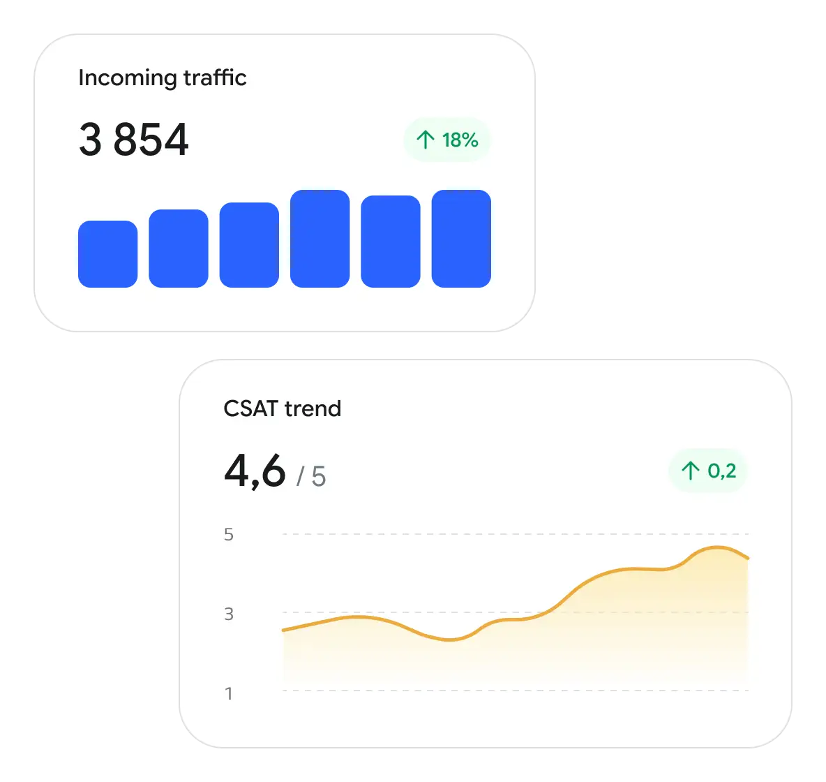 Conversation Statistics