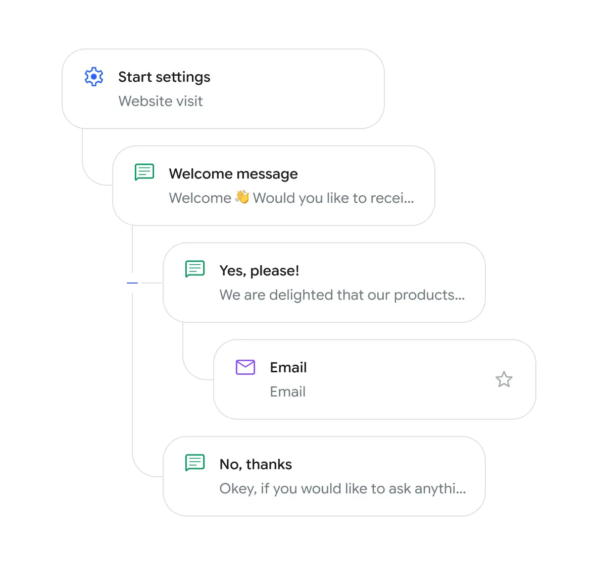 Chatbot builder