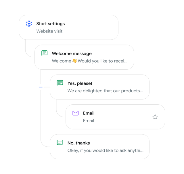 Chatbot builder
