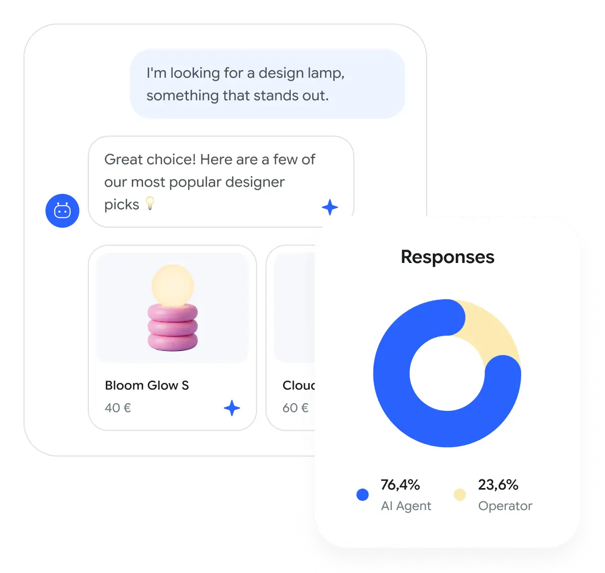 AI shopping assistant