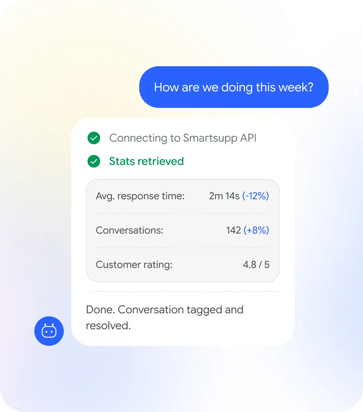 Your key metrics, on demand