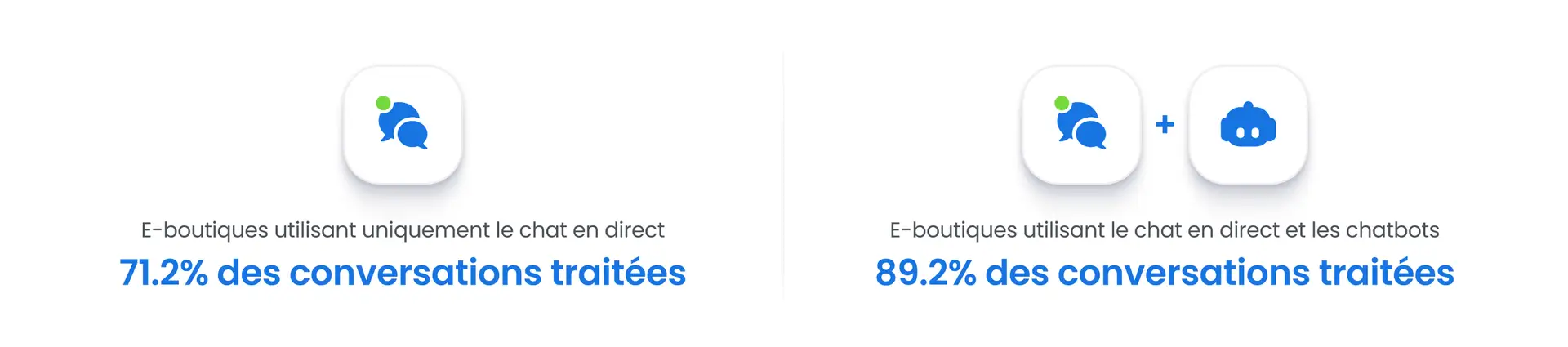 Analyser 5 milliards de visites de sites web : comment les clients du e-commerce utilisent le chat