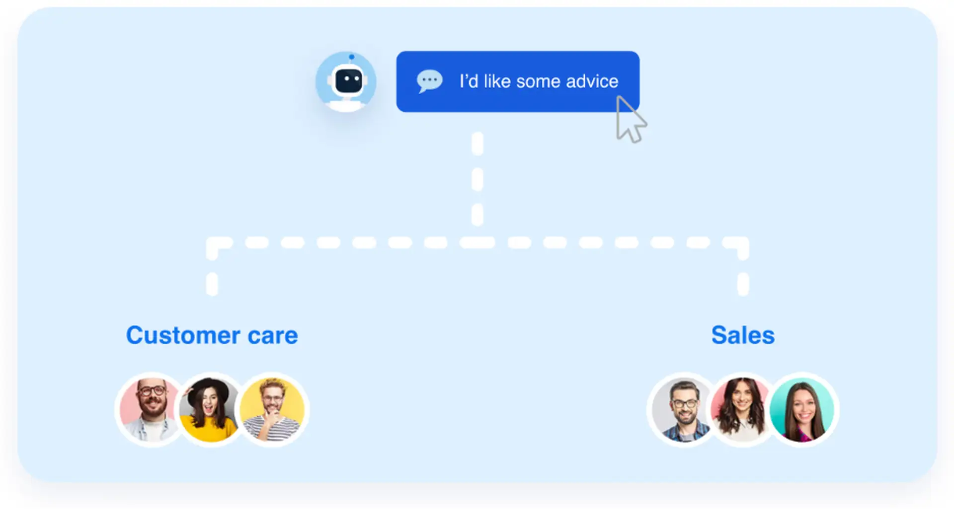 20+ Questions about Chatbot Support: Answered