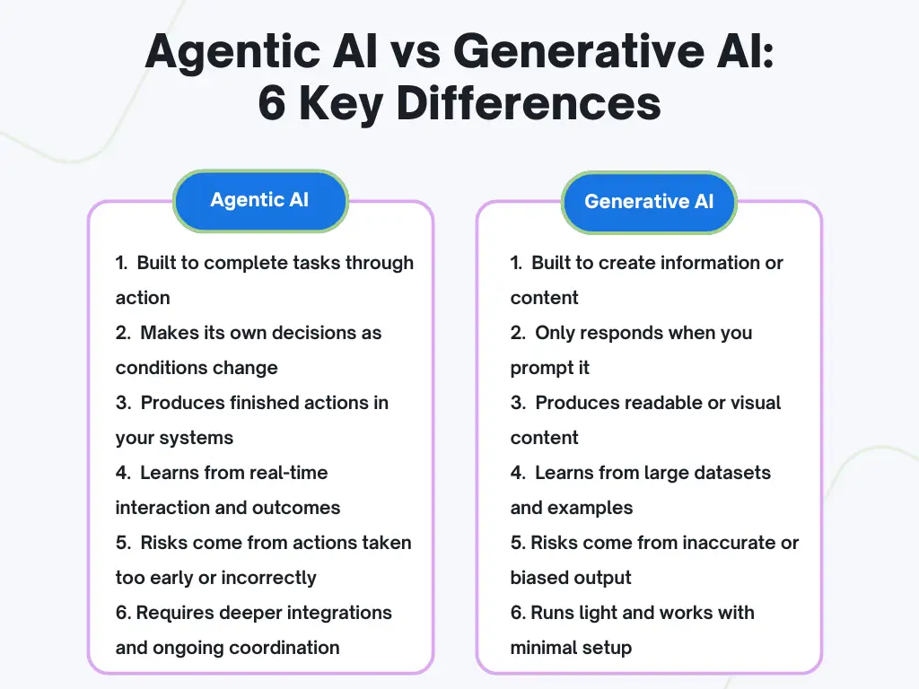 Agentic AI Vs Generative AI: 6 Core Differences You Need To Know