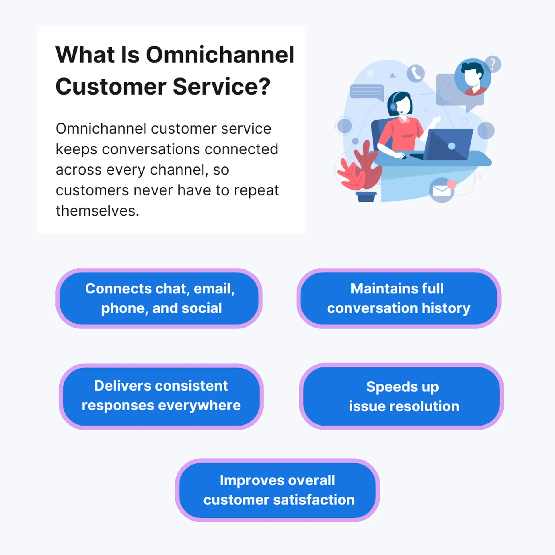 What Is Omnichannel Customer Service?