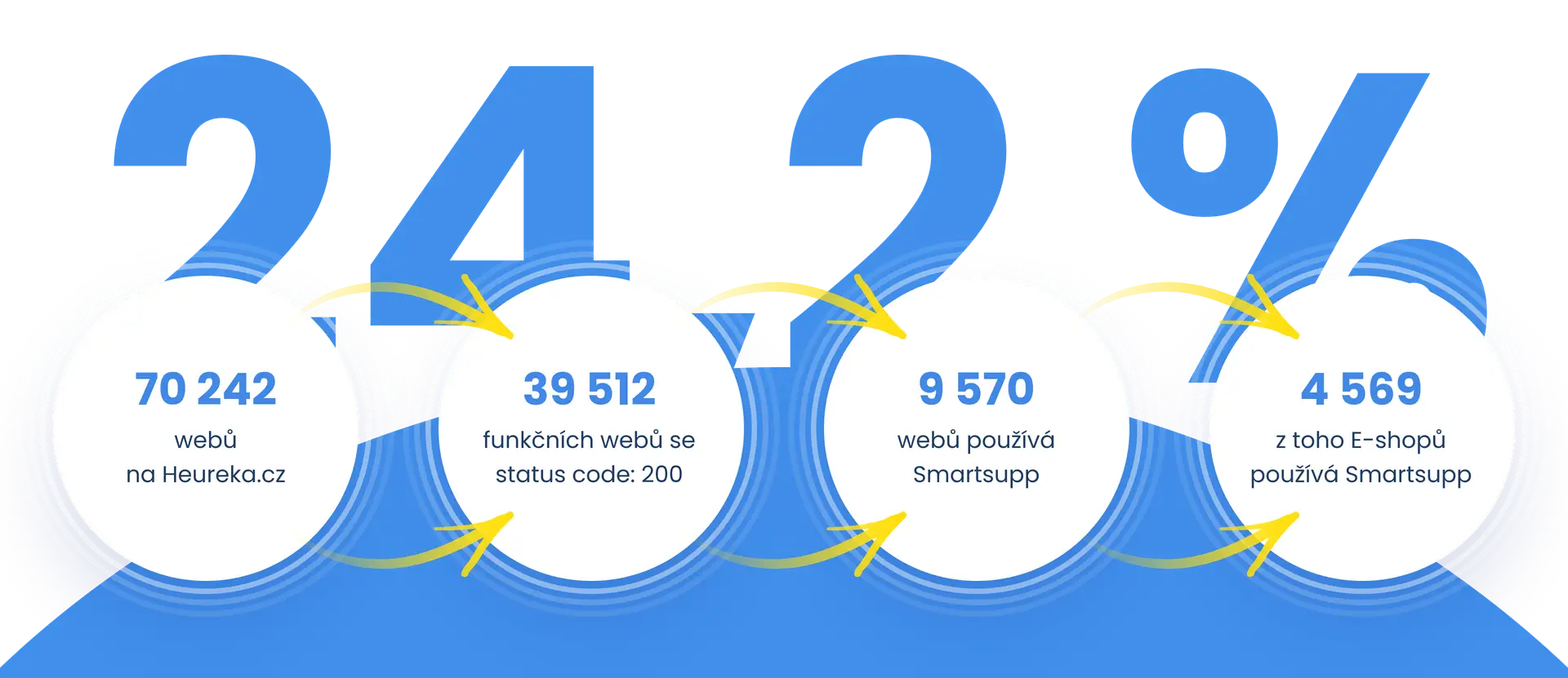 Současný stav české e-commerce