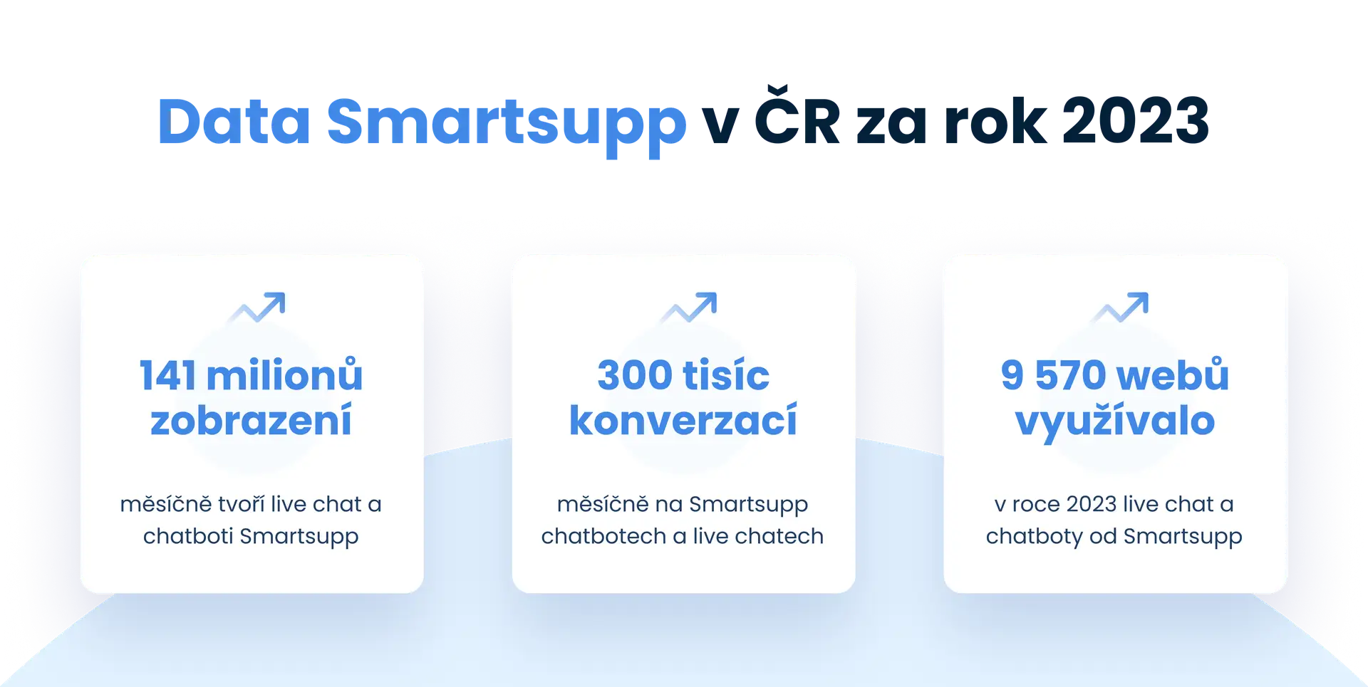 Data Smartsuppu v ČR za rok 2023