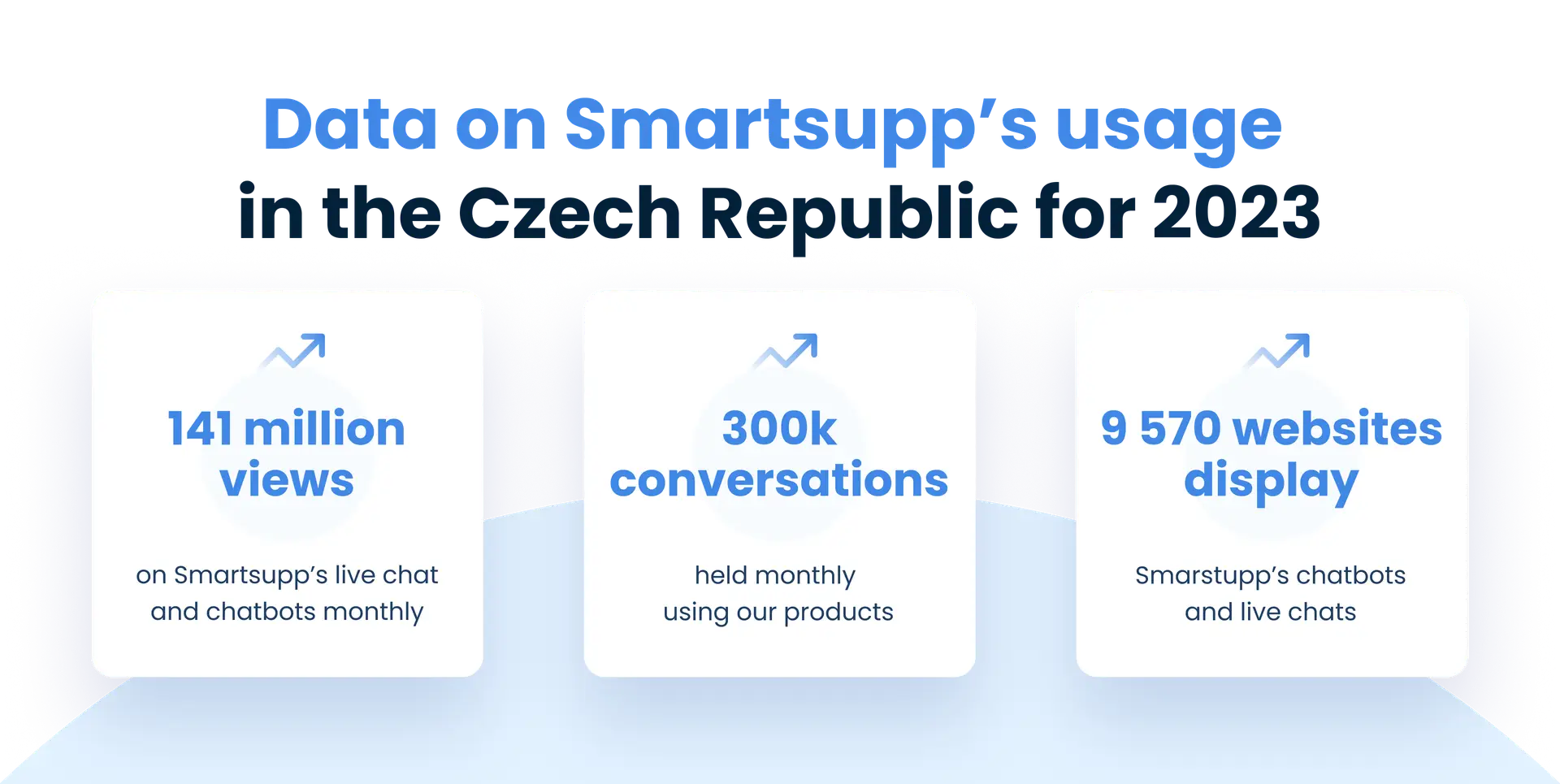 Data on Smartsupps's usage in the Czech republic for 2023