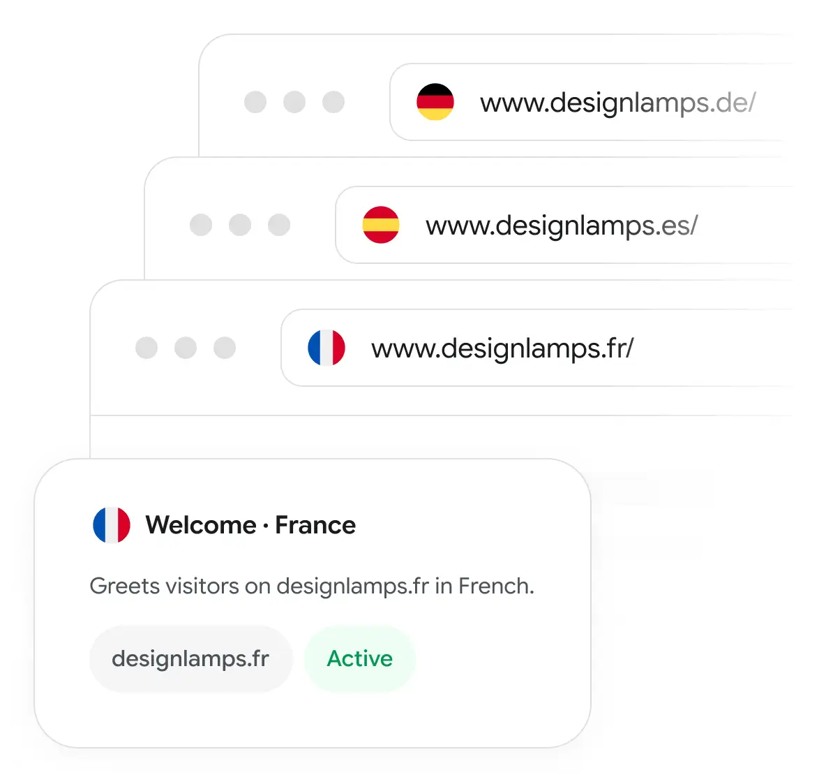 Smartsupp greeting visitors per market in their own language