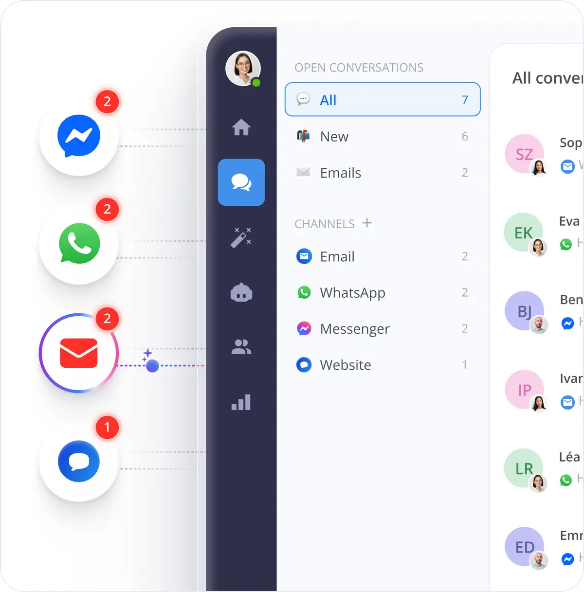AI Reply Assistant - Works across multichannel
