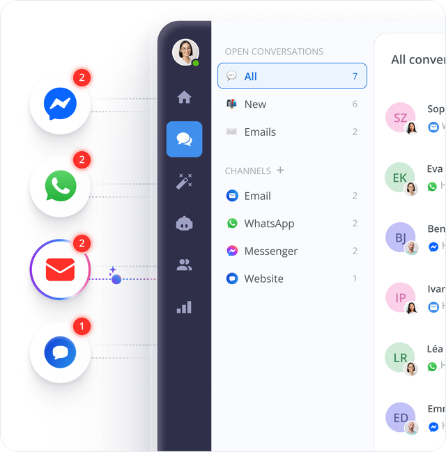 AI Reply Assistant - Works across multichannel