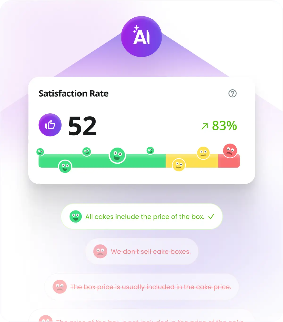 AI Shopping Assistant Conversation rating