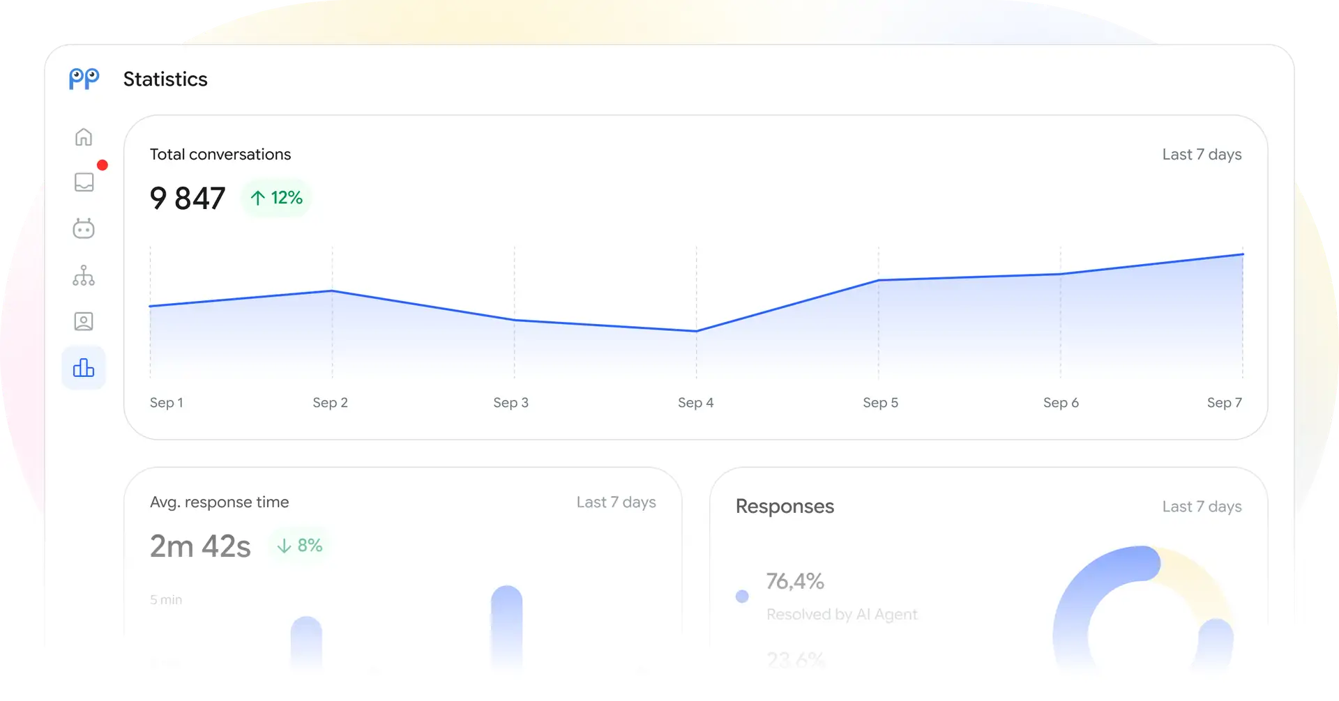 Reporting & Statistics