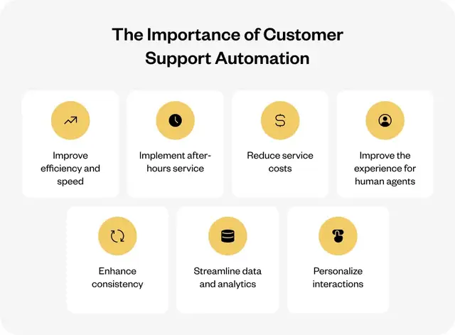Using AI and Automation to Stay Efficient