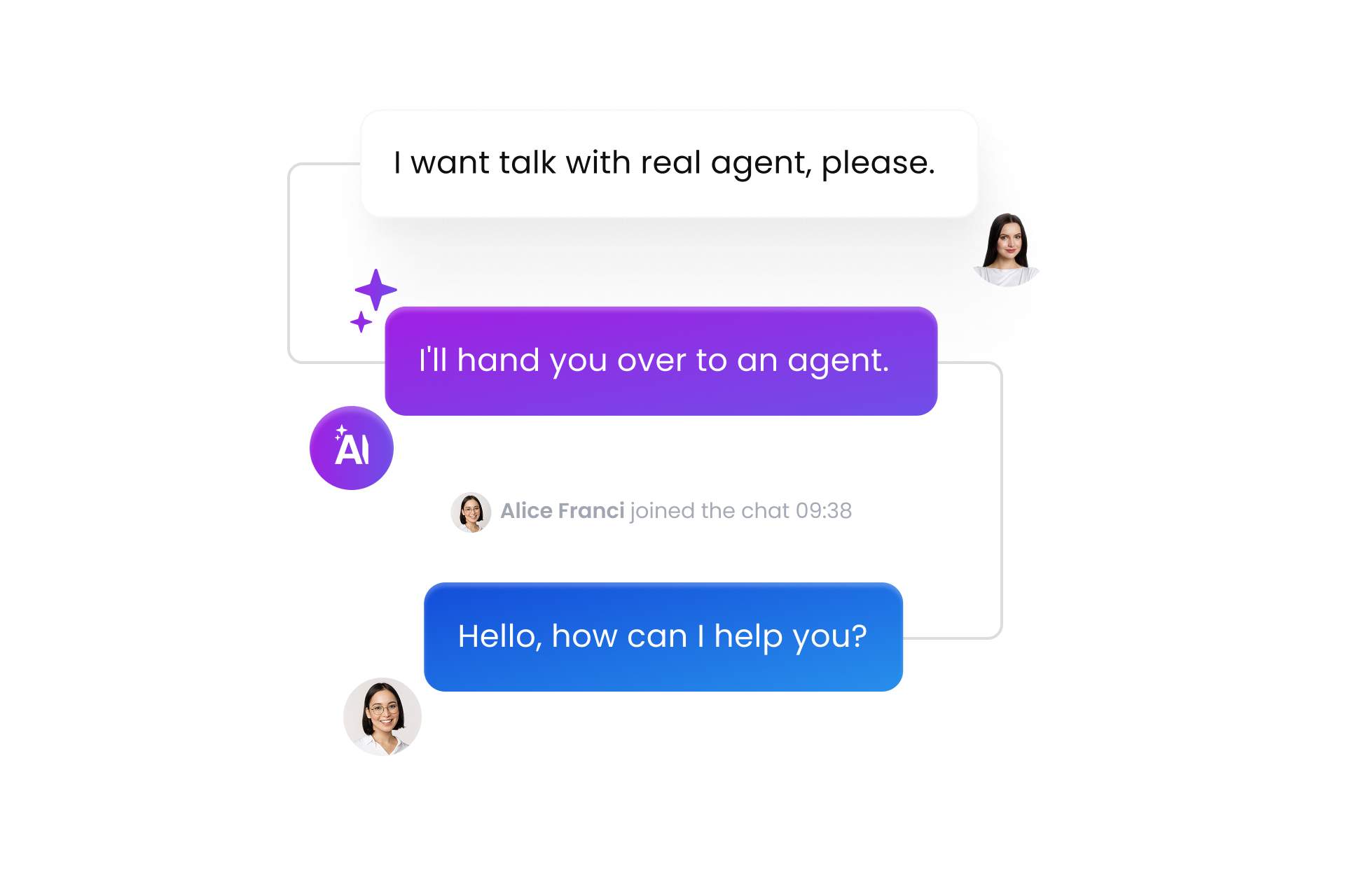 Handover AI conversation seamlessly to your sales team