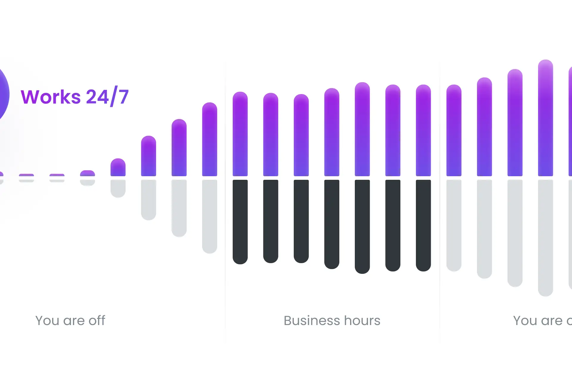 Rest easy after business hours: AI got you covered 24/7