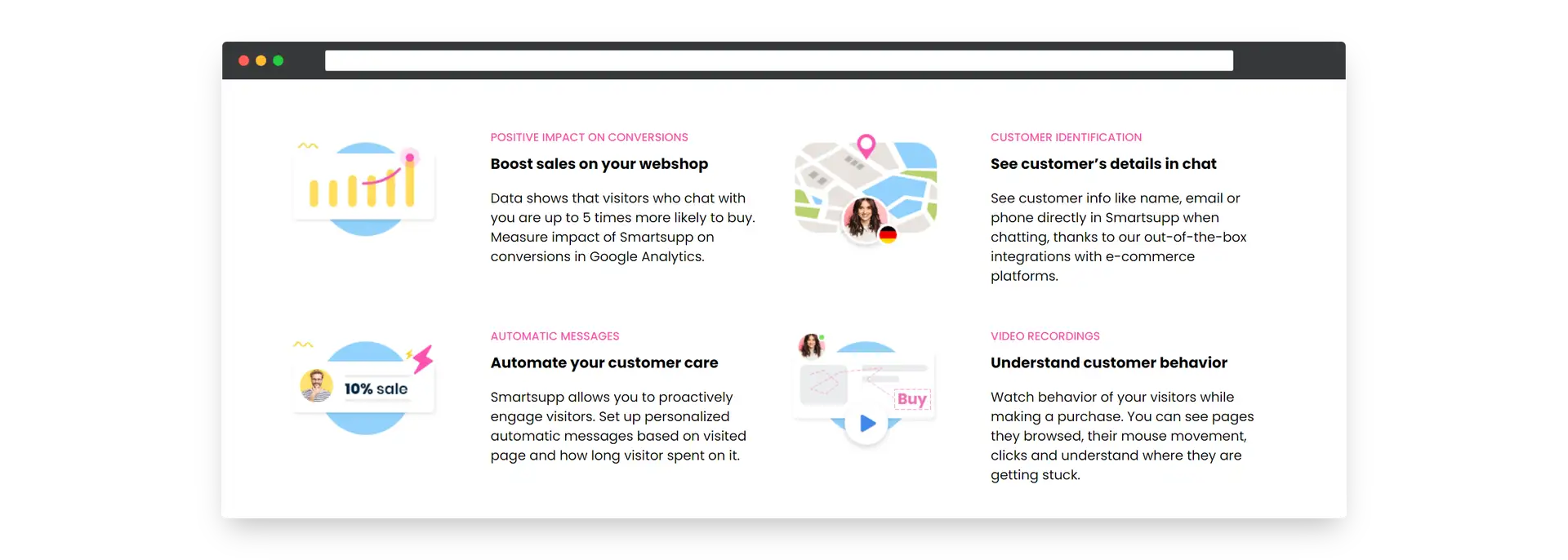 Smartsupp features