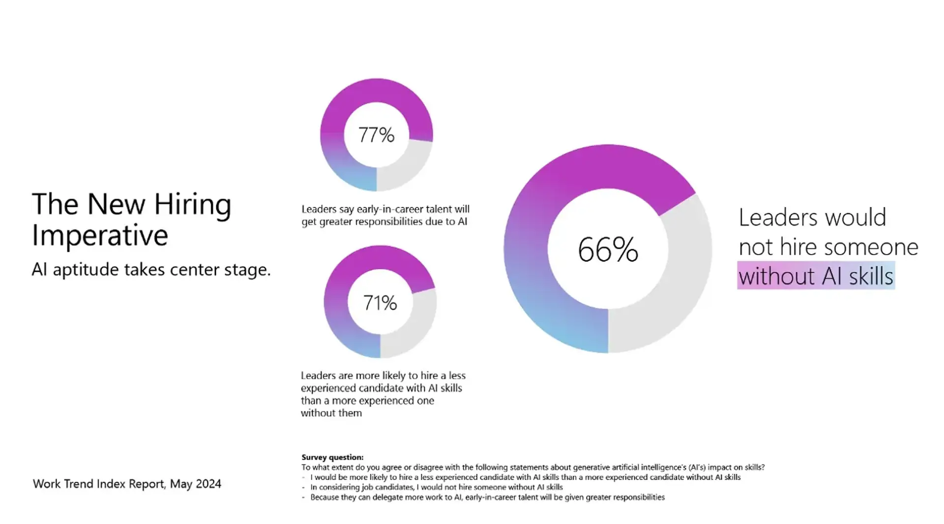 New AI hiring imperative