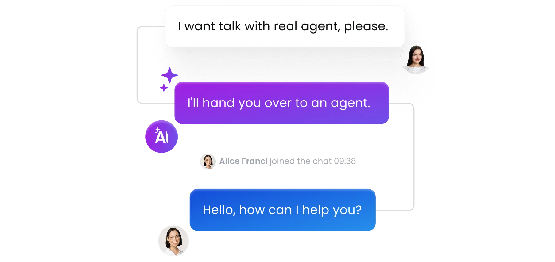 AI Shopping Assistant hand over to agent