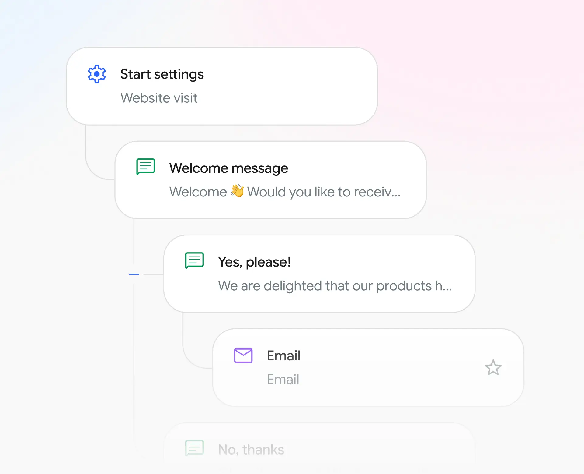 Customer support automation