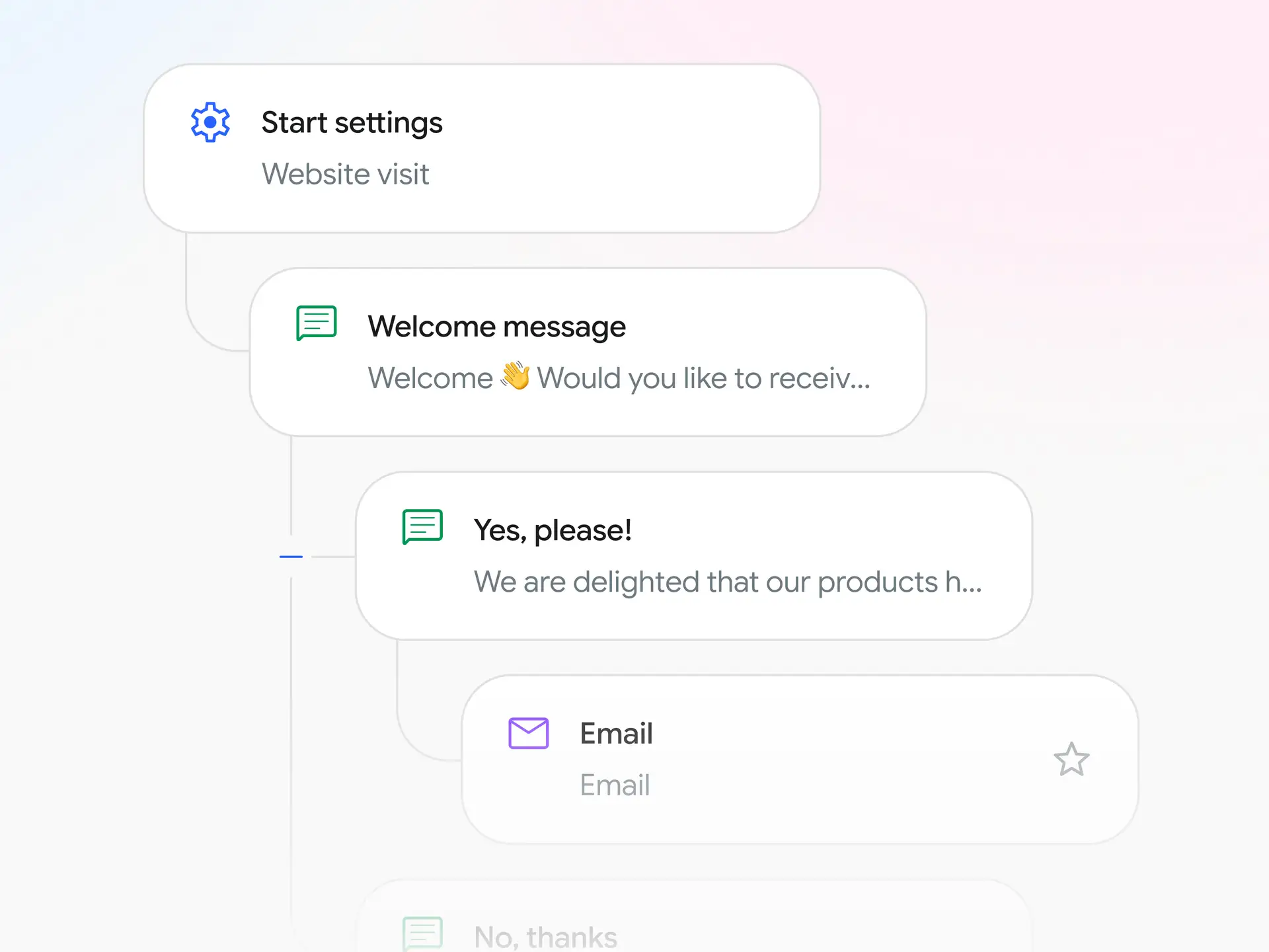 Customer support automation