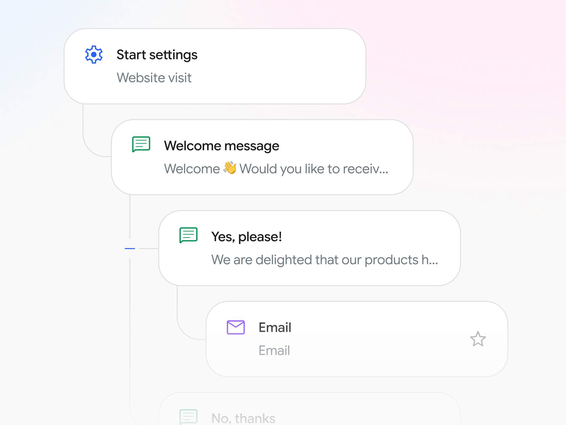 Customer support automation