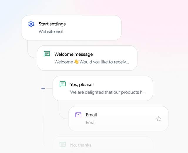 Customer support automation