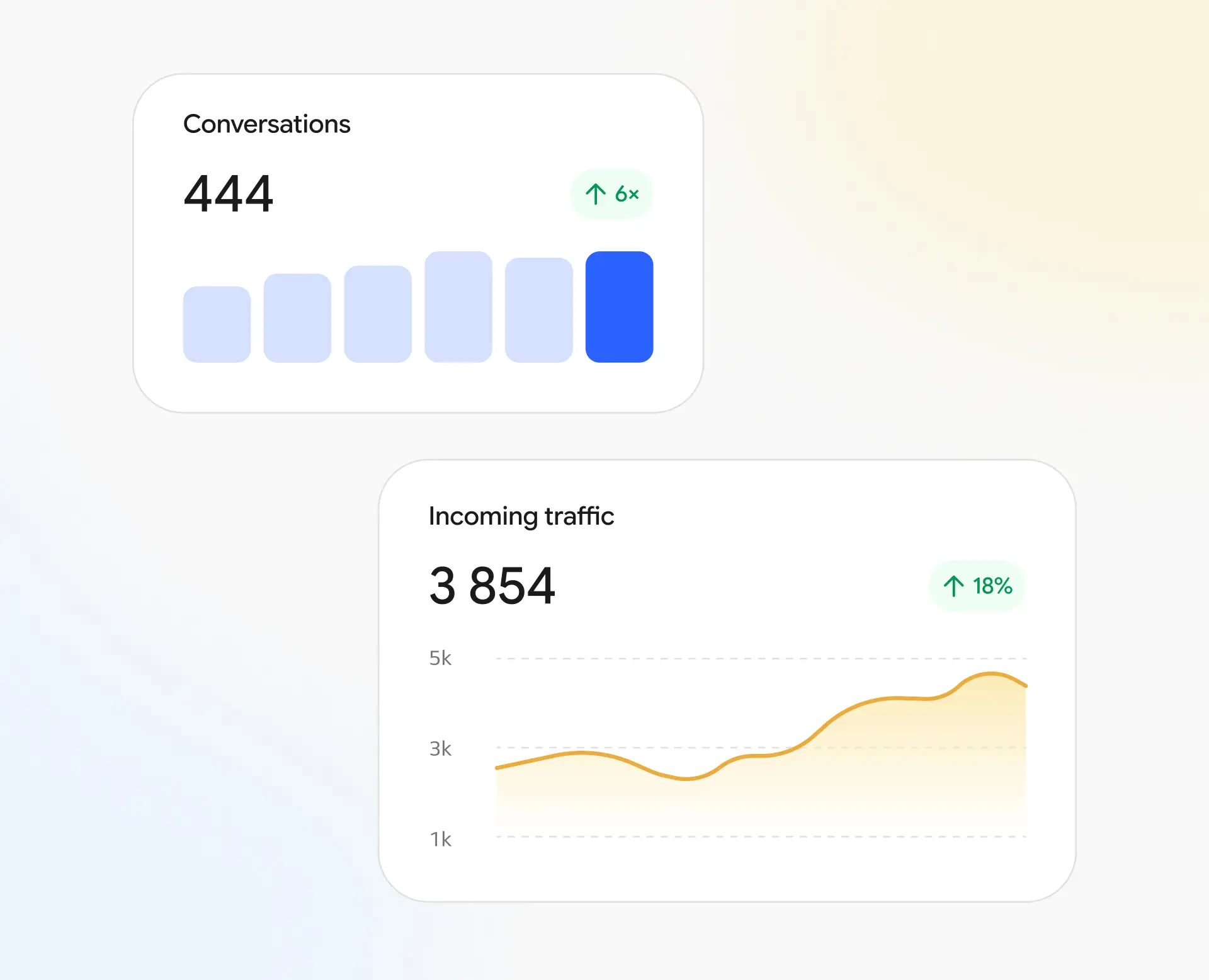 Analysing 5 bilion website visits