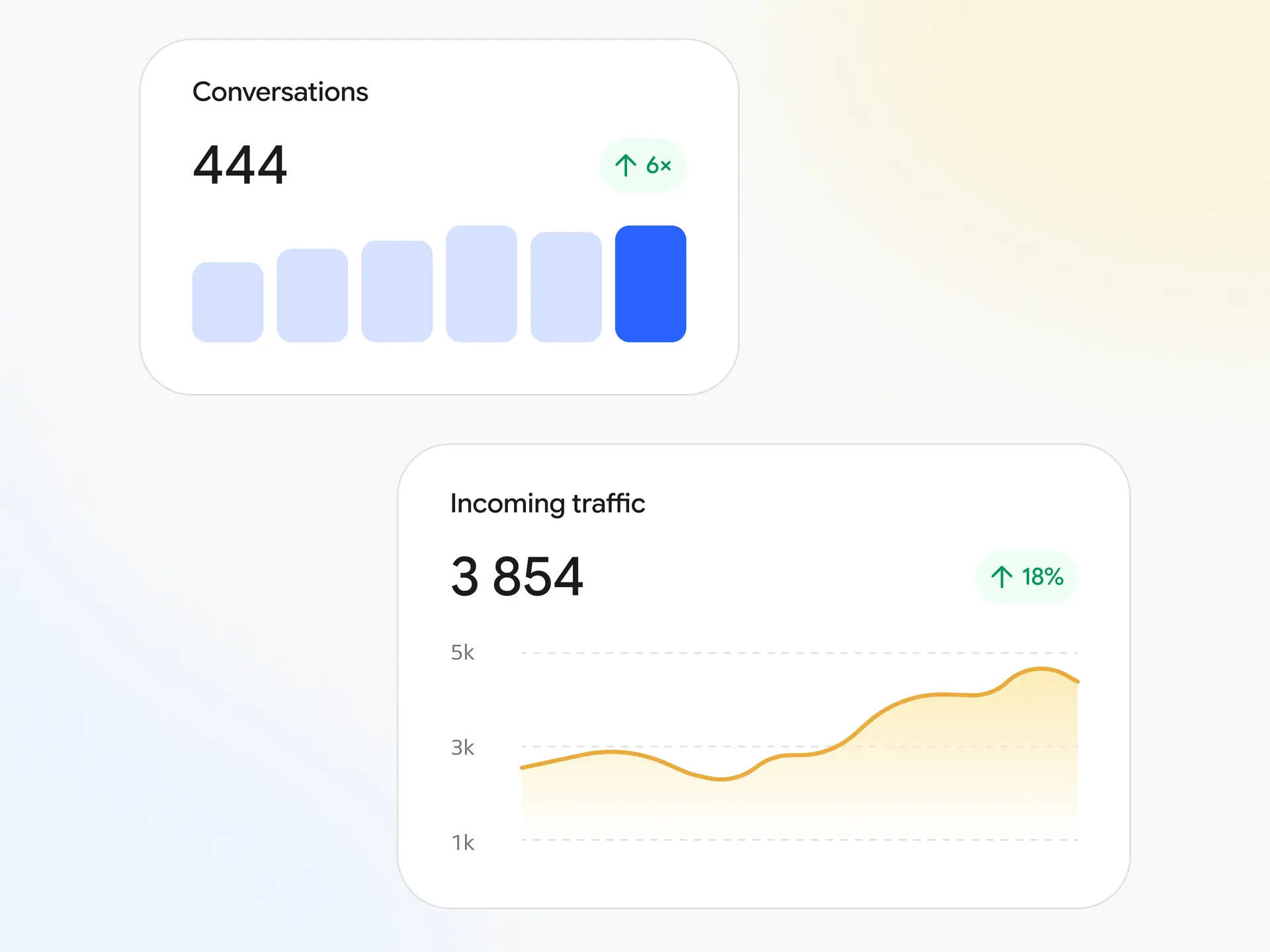 Analysing 5 bilion website visits