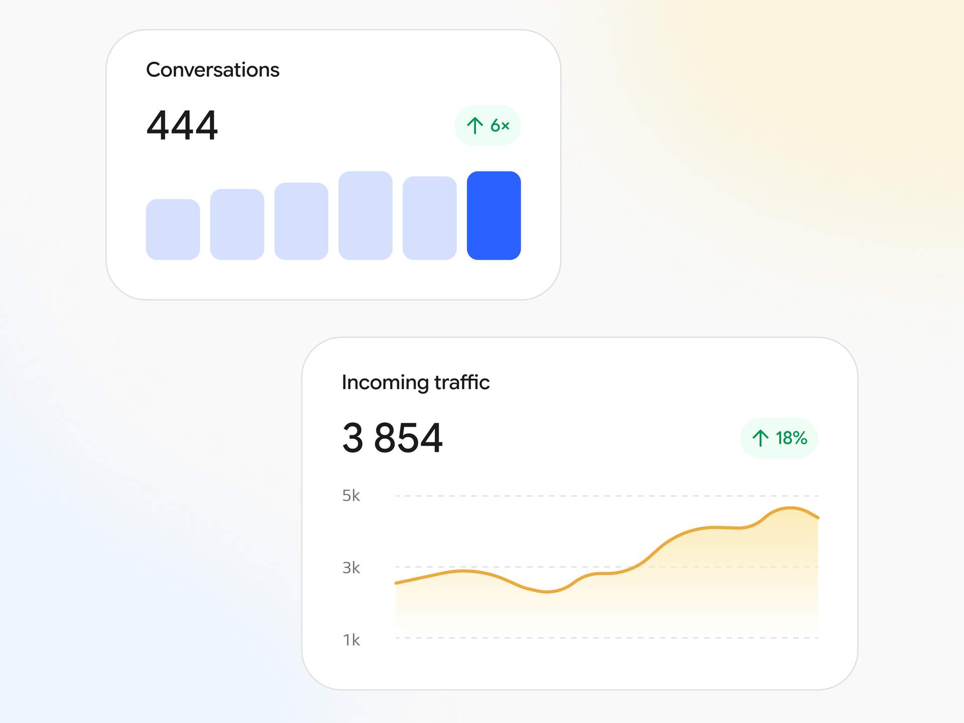 Analysing 5 bilion website visits