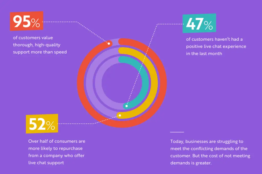 Speed vs. Quality: Balancing Response Time and Accuracy
