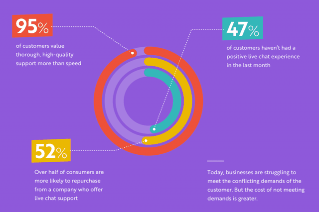 Speed vs. Quality: Balancing Response Time and Accuracy