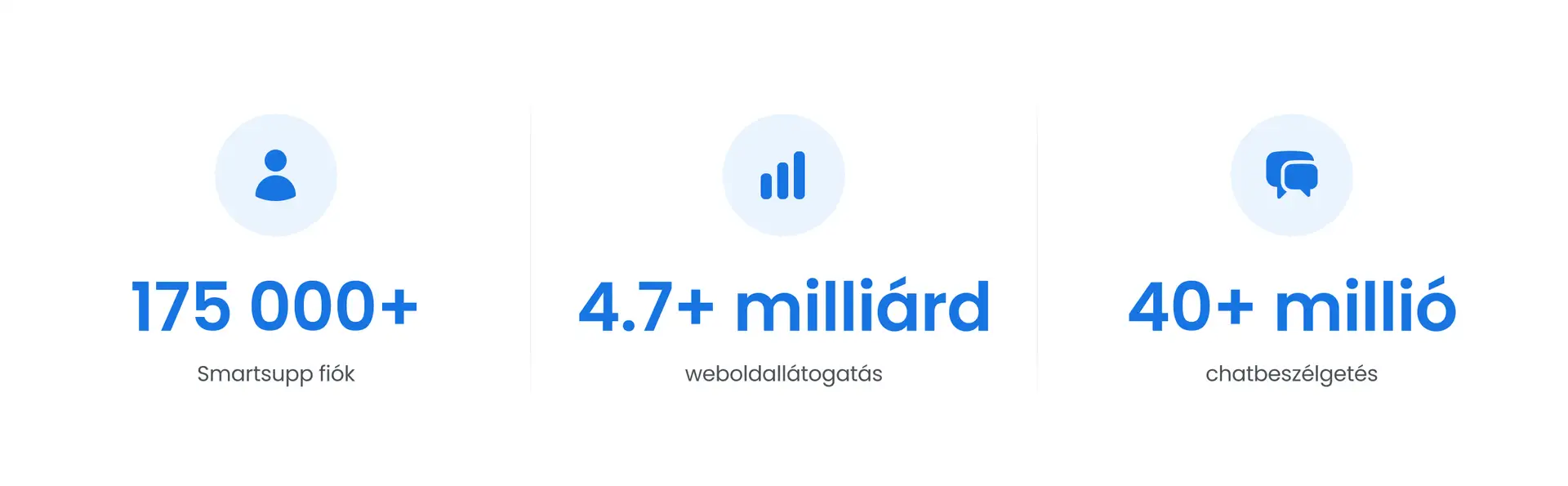 5 milliárd weboldallátogatás elemzése: Hogyan használják az e-kereskedelmi ügyfelek a chatet