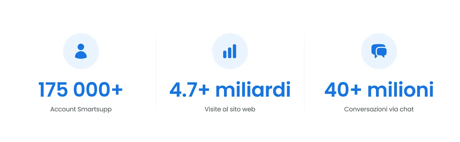 Analisi di 5 miliardi di visite dei siti web: come i clienti dell’e-commerce utilizzano la chat