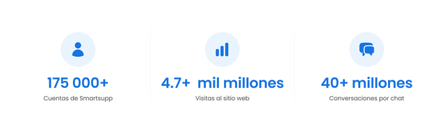 Analizando 5 mil millones de visitas web: Cómo los clientes de e-commerce usan el chat