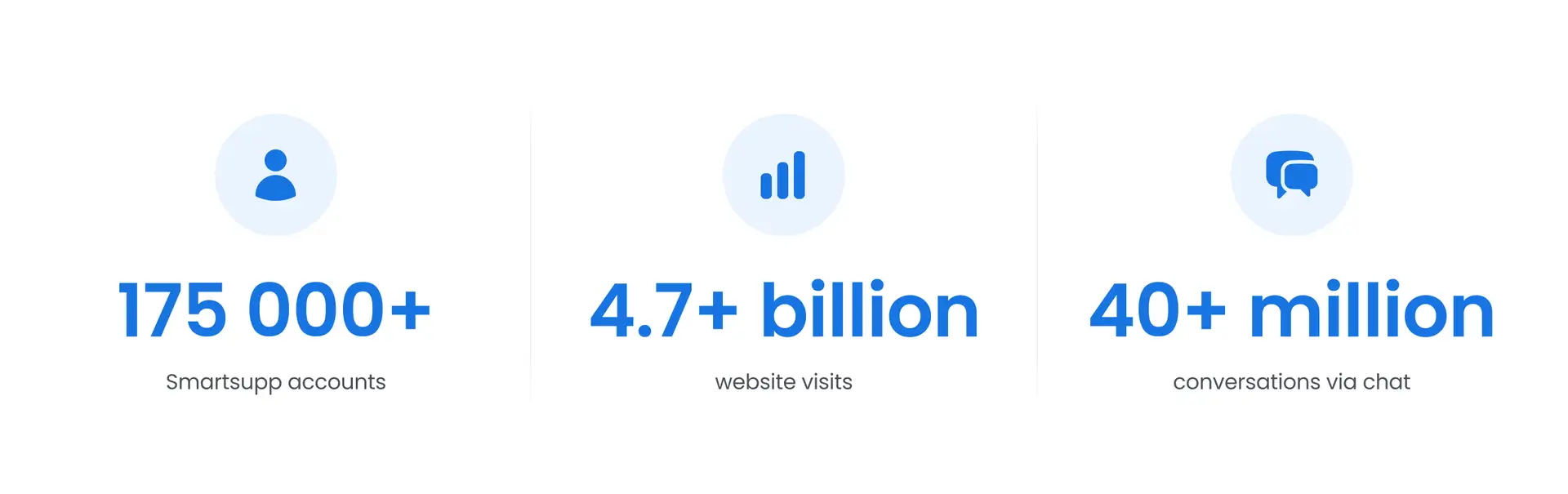 Analyzing 5 billion website visits: How e-commerce customers use chat