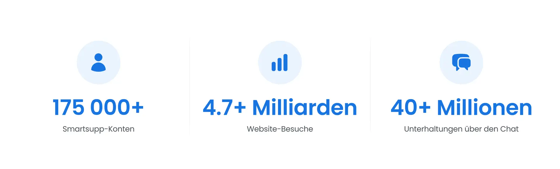 Analyse von 5 Milliarden Website-Besuchen: Wie E-Commerce-Kunden Chat nutzen