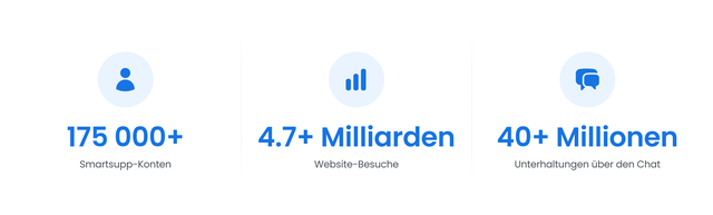 Analyse von 5 Milliarden Website-Besuchen: Wie E-Commerce-Kunden Chat nutzen