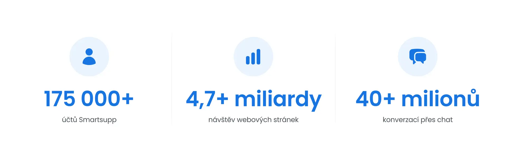 Analýza 5 miliard návštěv webových stránek