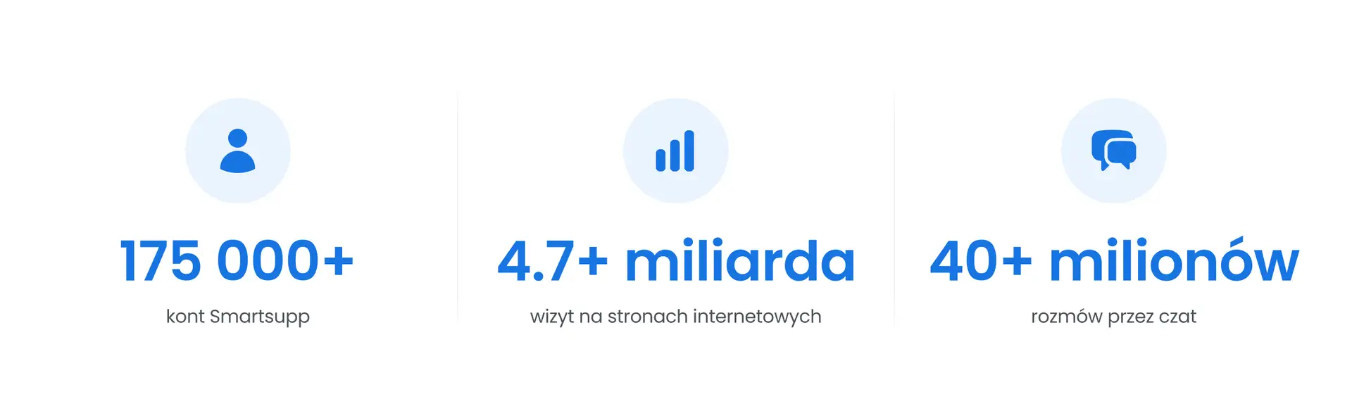 Analiza 5 miliard wizyt na stronach internetowych: Jak klienci e-commerce korzystają z czatu