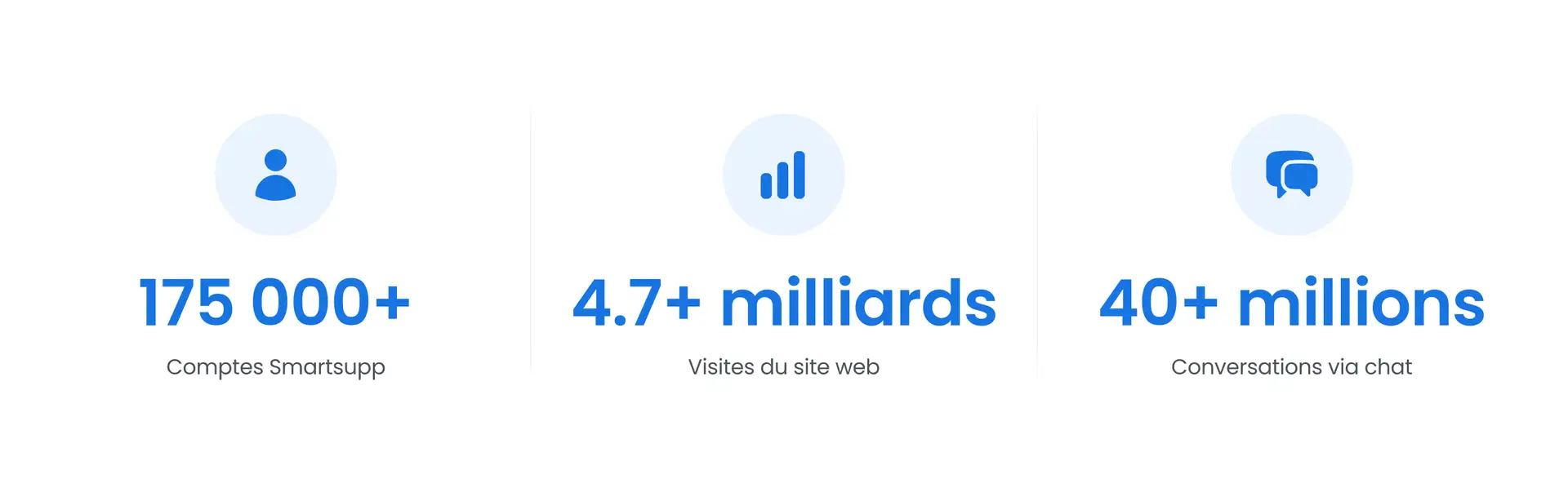 Analyser 5 milliards de visites de sites web : comment les clients du e-commerce utilisent le chat