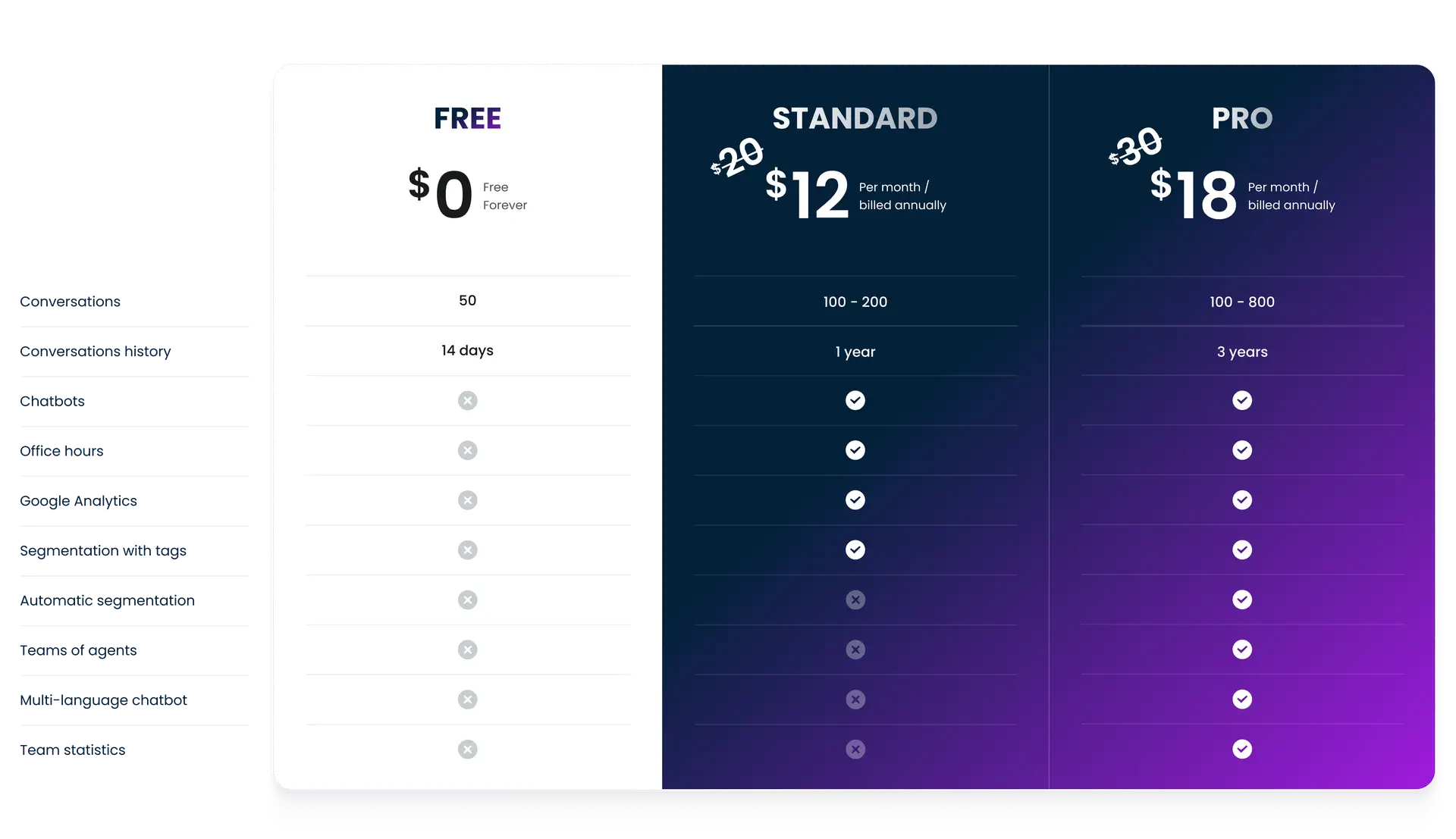Smartsupp Black Friday Plans Compare