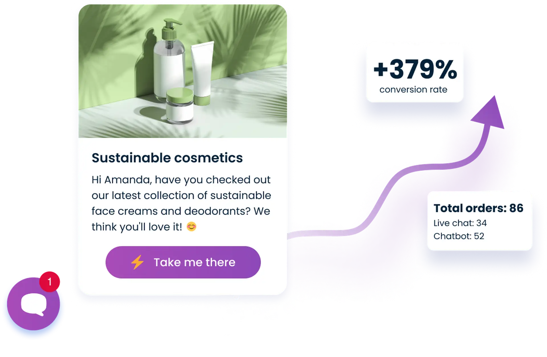 How to Increase E-commerce Conversion Rate with AI Chatbot?
