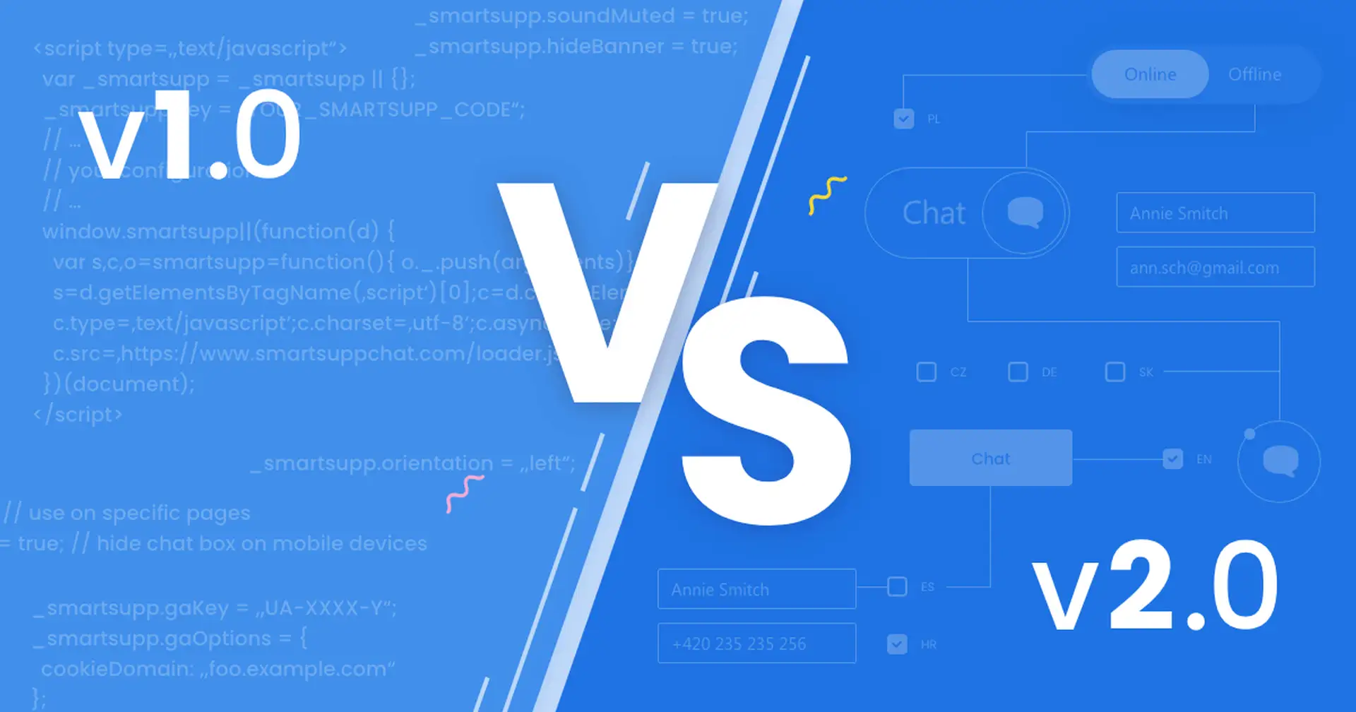 Which parts of the Chat box API have we incorporated into the new version of Smartsupp?