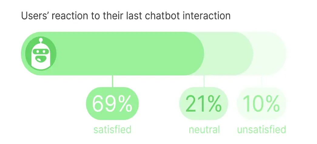 ai in customer service - AI Chatbots