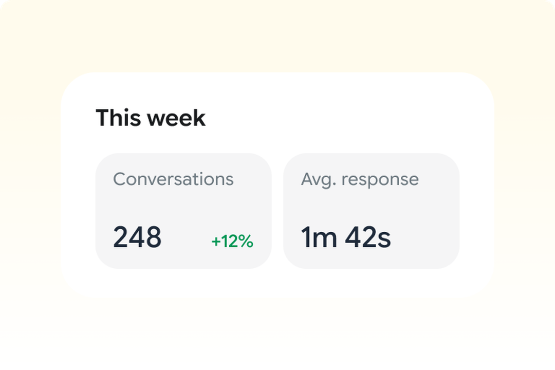 Customer statistics